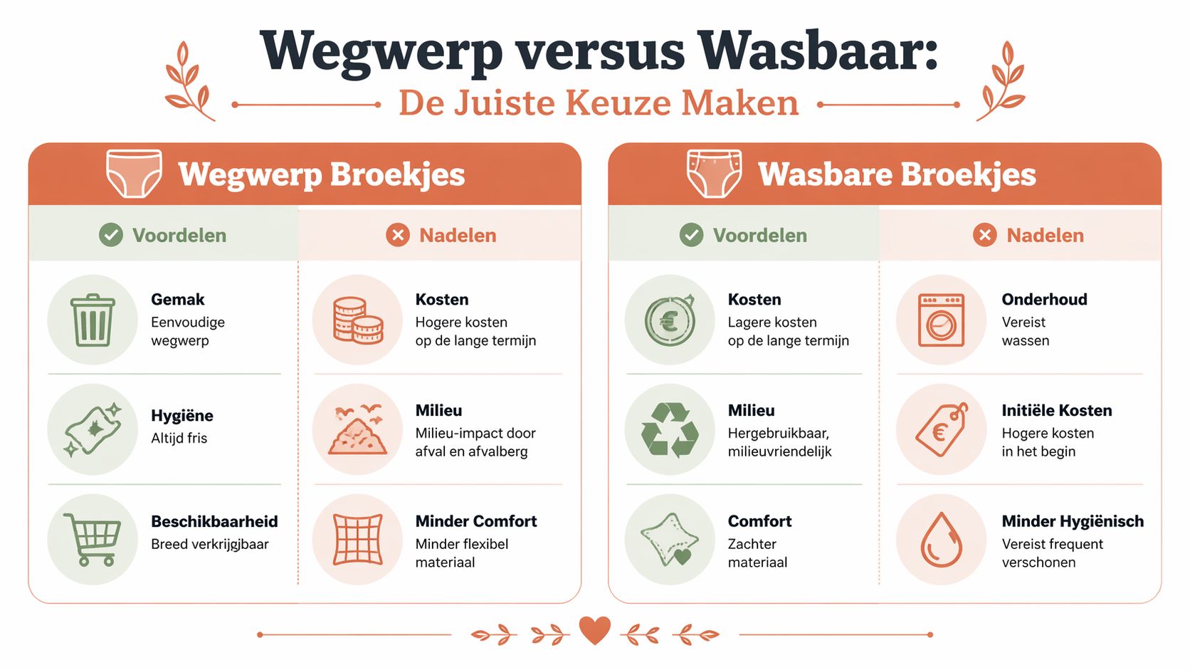 Een infographic die de voor- en nadelen vergelijkt van wegwerp versus wasbare broekjes voor honden.