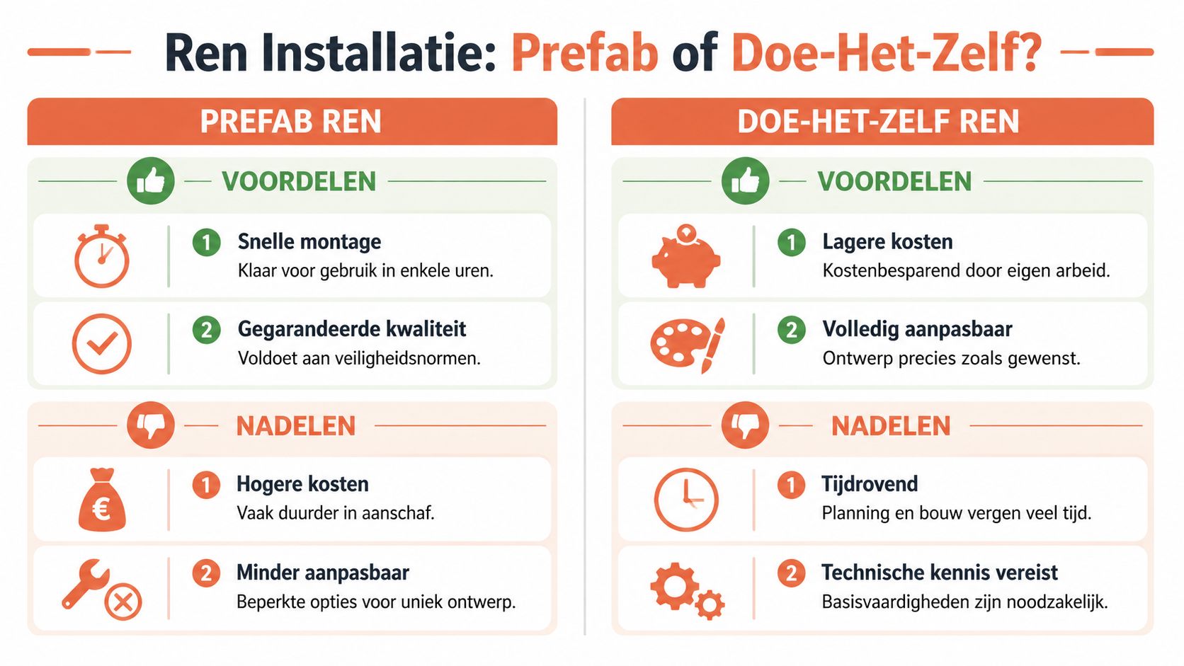 Een infographic die de voor- en nadelen van een prefab hondenren vergelijkt met een zelfgemaakte ren.