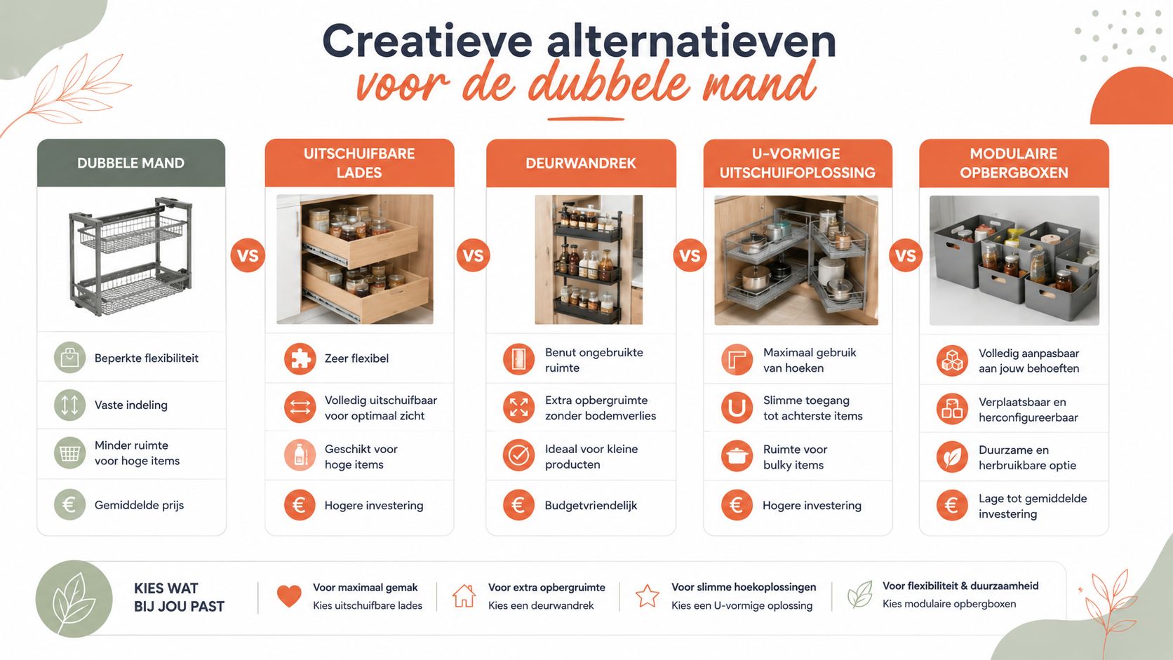 Een overzicht van creatieve alternatieven voor de dubbele mand in keukenkastjes voor betere organisatie en efficiëntie.