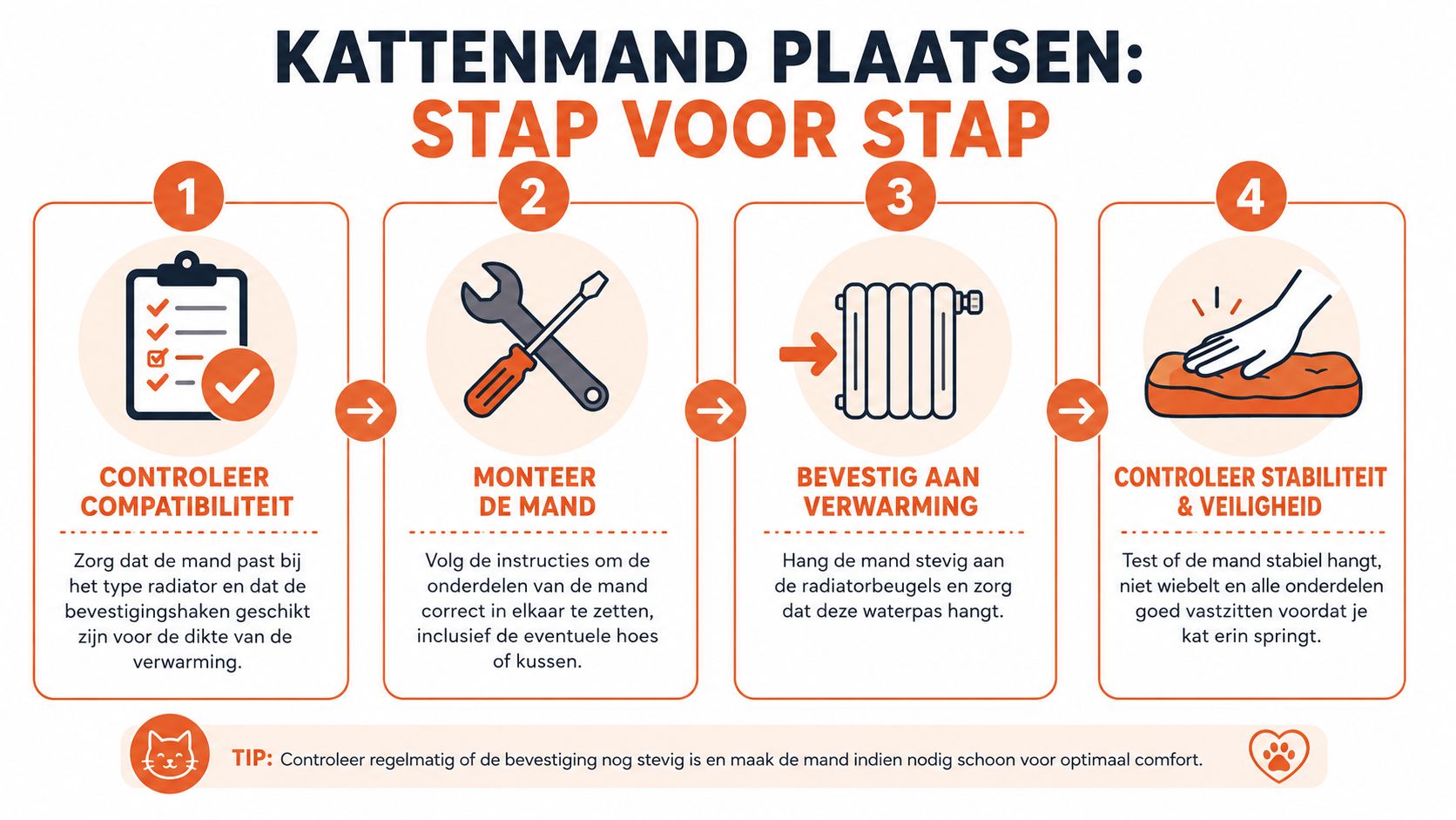 Stappenplan voor het veilig bevestigen van een kattenmand aan een radiator in vier duidelijke stappen.