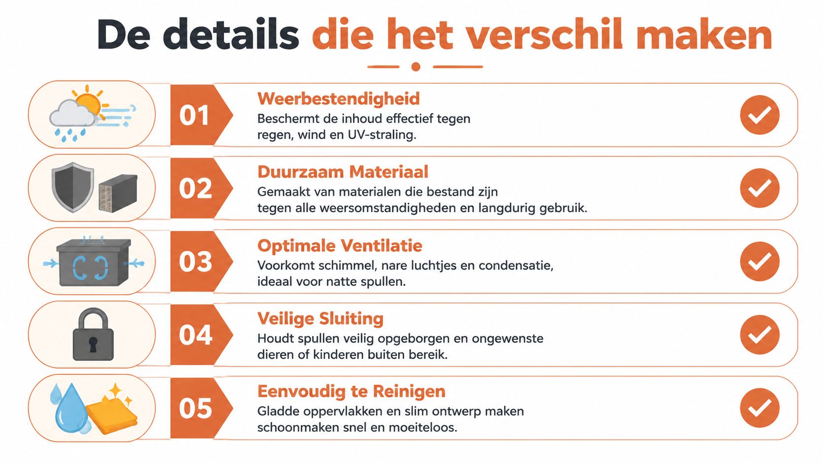 Een infographic met vijf belangrijke voordelen van weerbestendige buiten opbergboxen voor een tuin of terras.