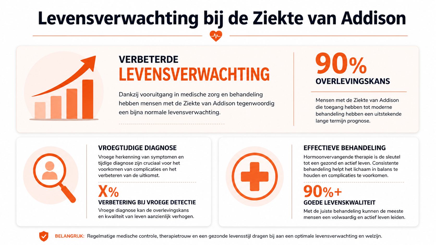 Een informatieve infographic over de verbeterde levensverwachting en behandelingsmogelijkheden bij de ziekte van Addison voor patiënten.