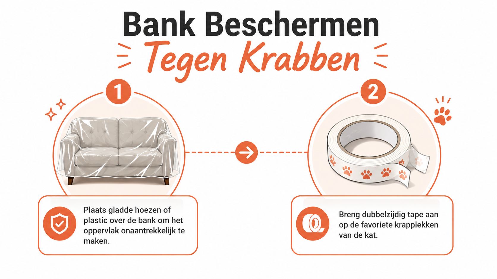 Een infographic die toont hoe je je bank beschermt tegen katten door plastic hoezen of dubbelzijdige tape te gebruiken.