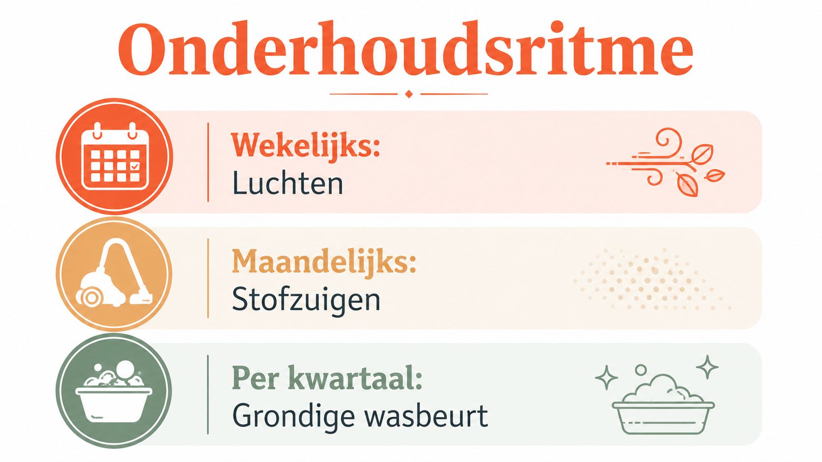 Een infographic met onderhoudstips voor een hondenmand, verdeeld in wekelijks luchten, maandelijks stofzuigen en een kwartaallijkse wasbeurt.