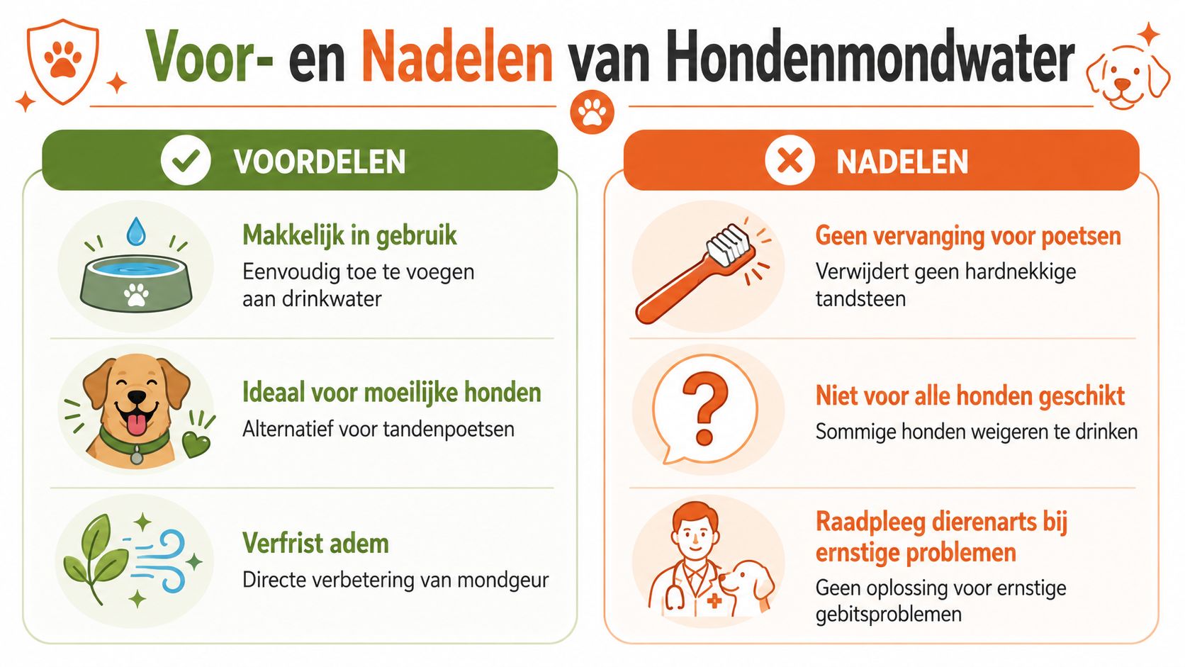 Een overzicht van de voor- en nadelen van mondwater voor honden in een informatieve afbeelding.