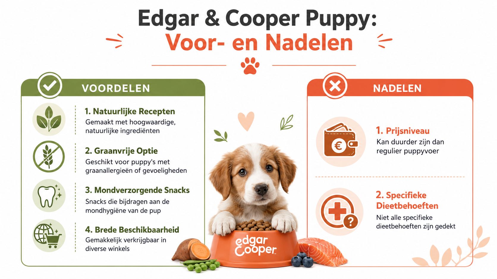 Een infographic die de voor- en nadelen van Edgar & Cooper puppyvoer vergelijkt voor hondenbezitters.