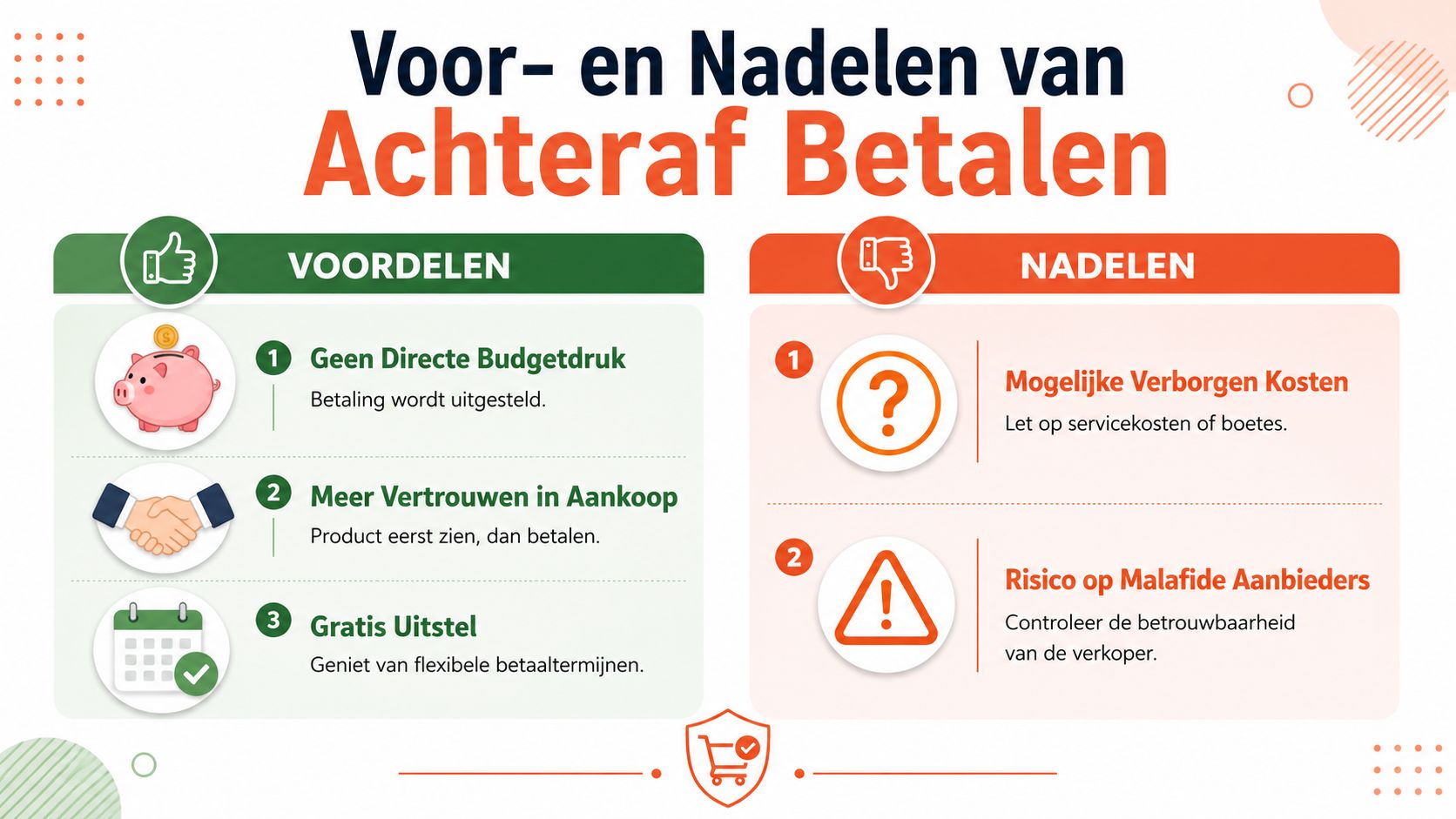 Een infographic met de voor- en nadelen van achteraf betalen bij online aankopen in een webshop.