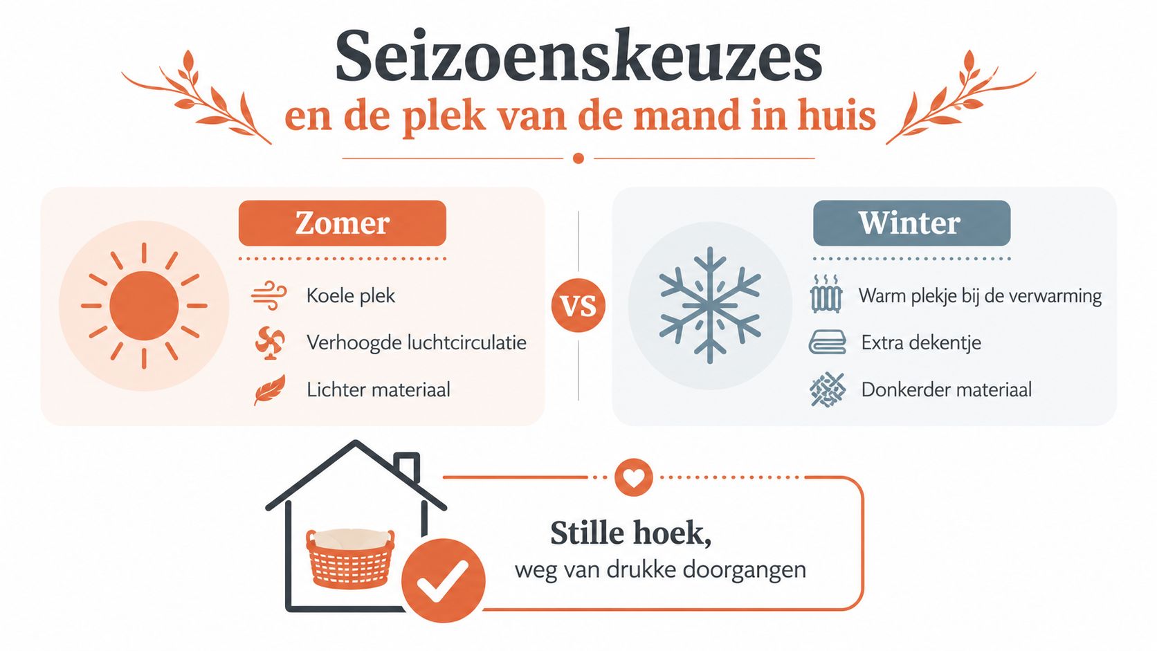 Een infographic met tips over het kiezen van de juiste plek en materiaalkeuze voor de hondenmand.