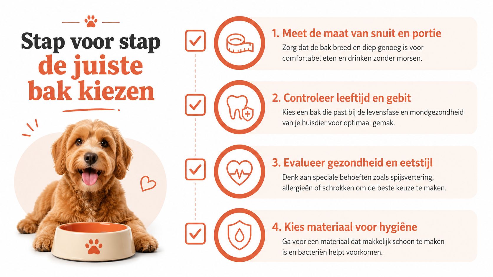 Een stappenplan voor het kiezen van de juiste hondenvoerbak, geïllustreerd met een vrolijke hond en vier tips.