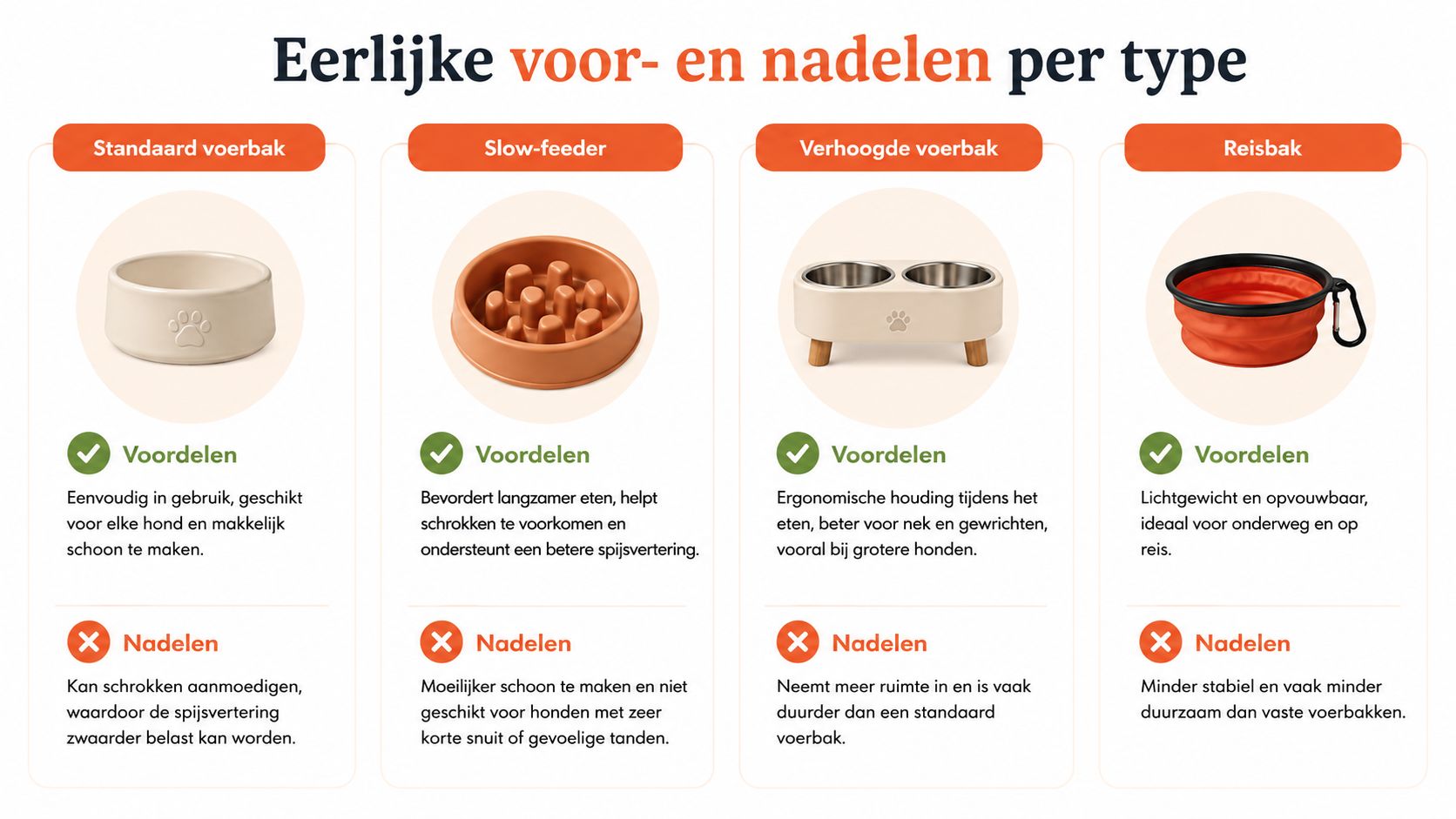 Een overzicht met voor- en nadelen van verschillende soorten hondenvoerbakken voor een betere keuze.