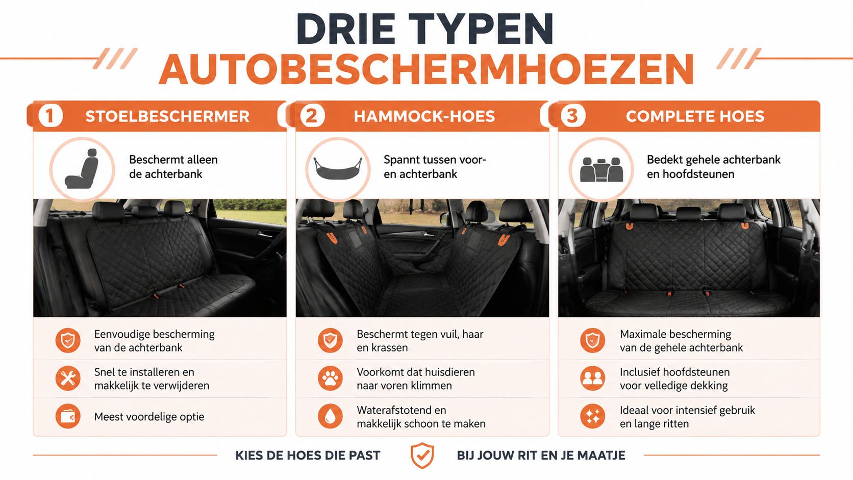 Een overzicht van drie verschillende soorten beschermhoezen voor de achterbank van de auto voor honden.