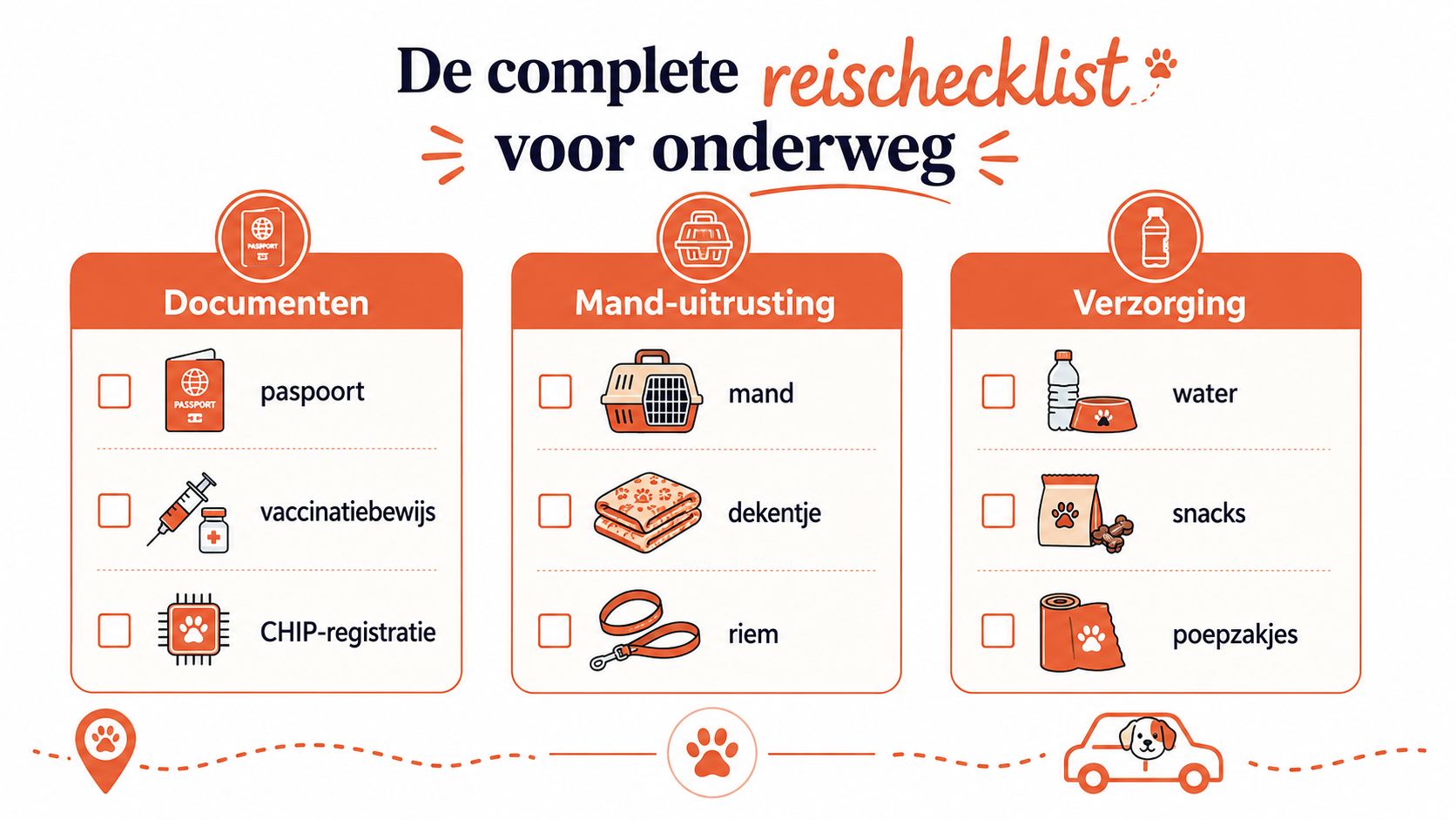 Een handige reischecklist voor onderweg met je hond, onderverdeeld in documenten, mand-uitrusting en verzorging voor de reis.