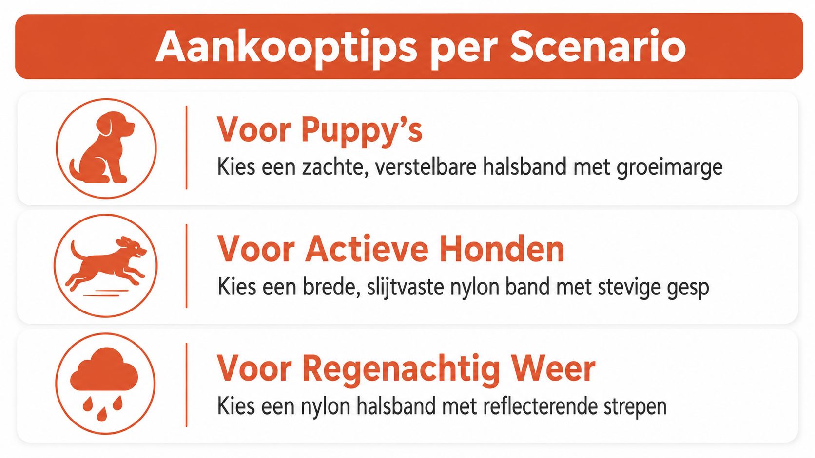 Een overzicht met aankooptips voor een hondenhalsband, afgestemd op verschillende scenario's zoals puppy's, actieve honden en regenachtig weer.