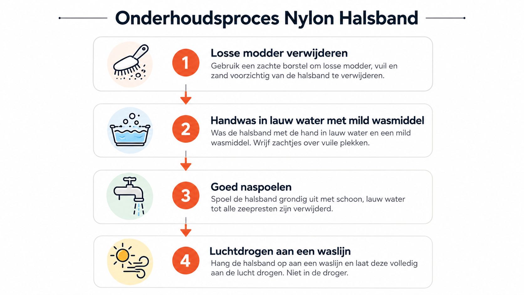 Stappenplan voor het onderhoud van een nylon halsband voor honden in vier eenvoudige stappen uitgelegd.