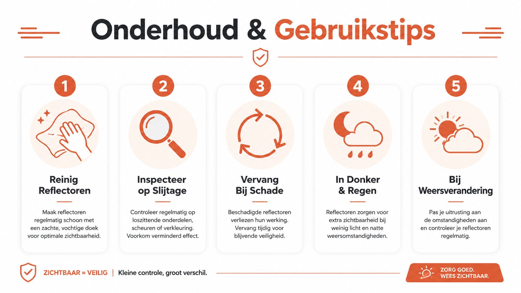 Een infographic met vijf stappen voor het onderhoud en veilig gebruik van reflecterende producten voor huisdieren.